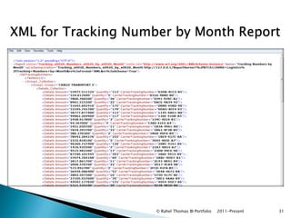 XML for Tracking Number by Month Report




                     © Rahel Thomas BI Portfolio   2011-Present   31
 