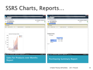 Sales for Products over Months
                                 Purchasing Summary Report
Report


                                 © Rahel Thomas BI Portfolio   2011-Present   33
 