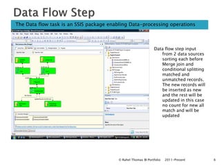 The Data flow task is an SSIS package enabling Data-processing operations



                                                               Data flow step input
                                                                  from 2 data sources
                                                                  sorting each before
                                                                  Merge join and
                                                                  conditional splitting
                                                                  matched and
                                                                  unmatched records.
                                                                  The new records will
                                                                  be inserted as new
                                                                  and the rest will be
                                                                  updated in this case
                                                                  no count for new all
                                                                  match and will be
                                                                  updated




                                         © Rahel Thomas BI Portfolio   2011-Present       6
 