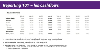 Reporting 101 – les cashflows
• Le compte de résultat est trop complexe à obtenir, trop manipulable
• Issu du relevé bancaire, immédiat et contrôle aisé.
• Adaptations : Inventaire / coût produit, crédit client, alignement mensuel
• Des + et des – qui s’annulent
 