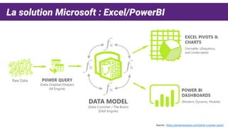 La solution Microsoft : Excel/PowerBI
Source : https://powerpivotpro.com/what-is-power-pivot/
 