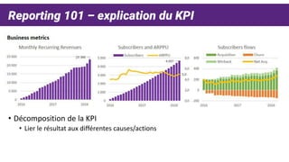 Reporting 101 – explication du KPI
• Décomposition de la KPI
• Lier le résultat aux différentes causes/actions
 