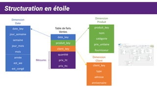 Business intelligence pour startups