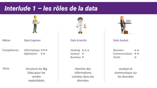 Business intelligence pour startups