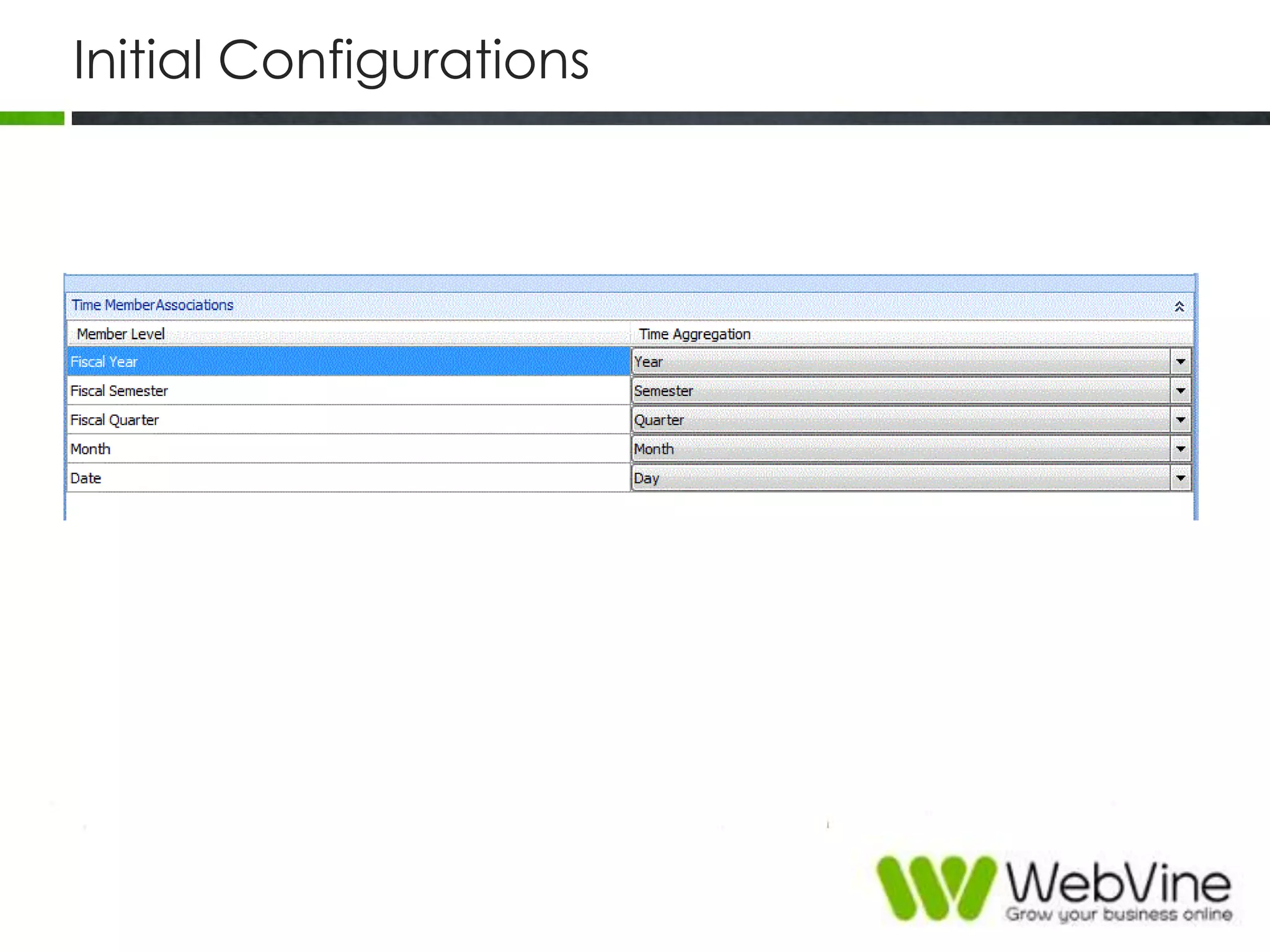 Initial Configurations
 