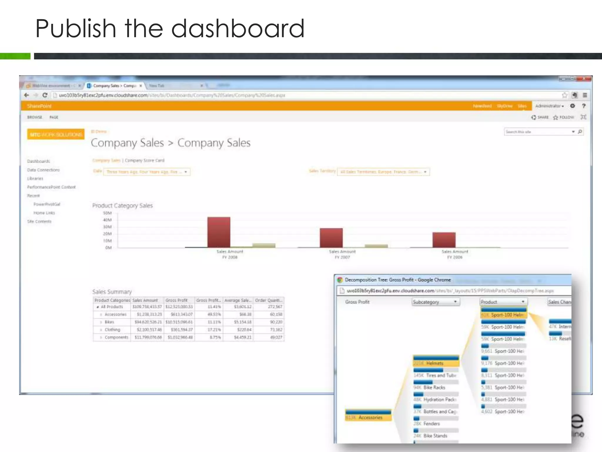 Publish the dashboard
 