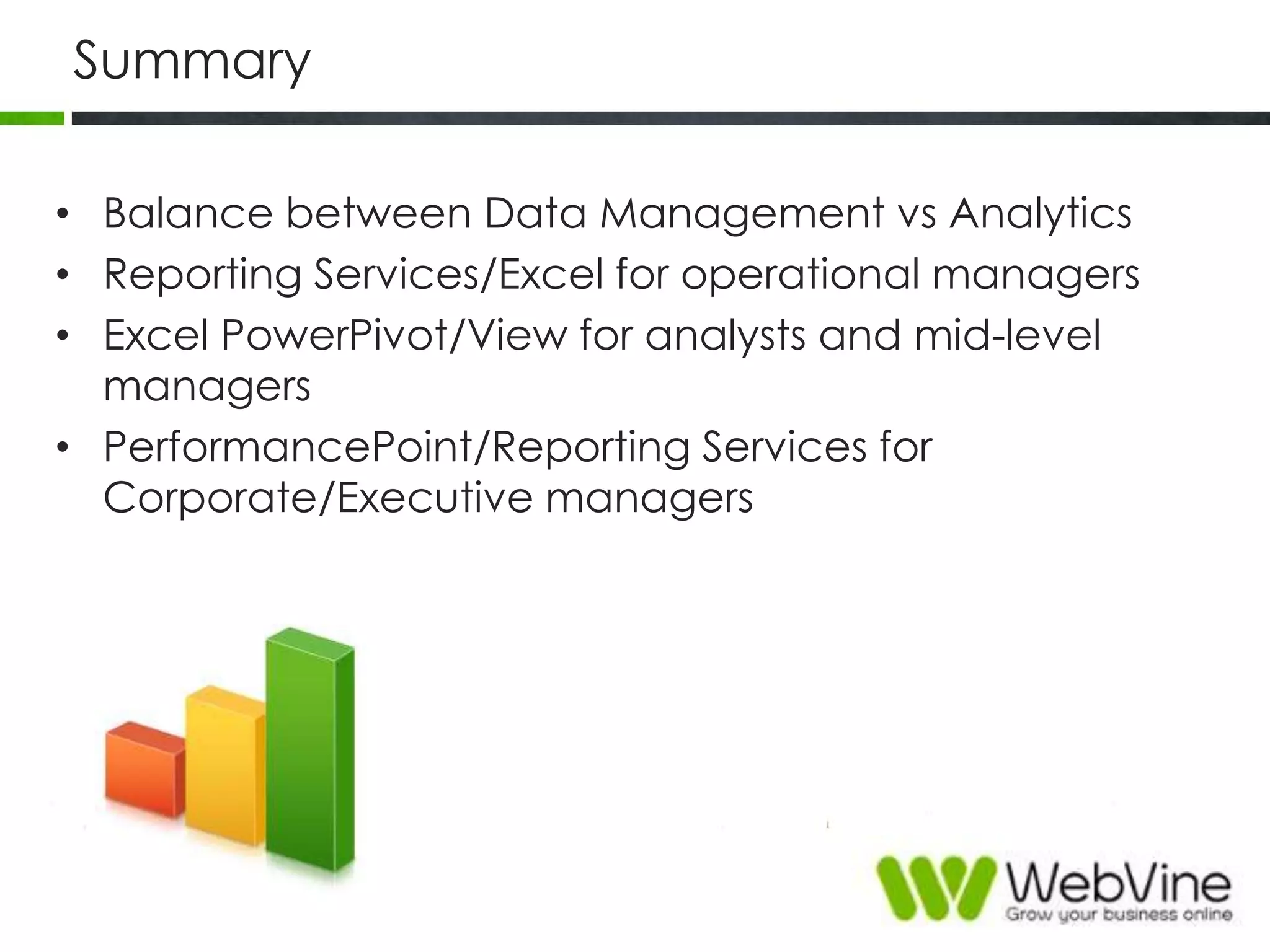 Summary
• Balance between Data Management vs Analytics
• Reporting Services/Excel for operational managers
• Excel PowerPivot/View for analysts and mid-level
managers
• PerformancePoint/Reporting Services for
Corporate/Executive managers
 