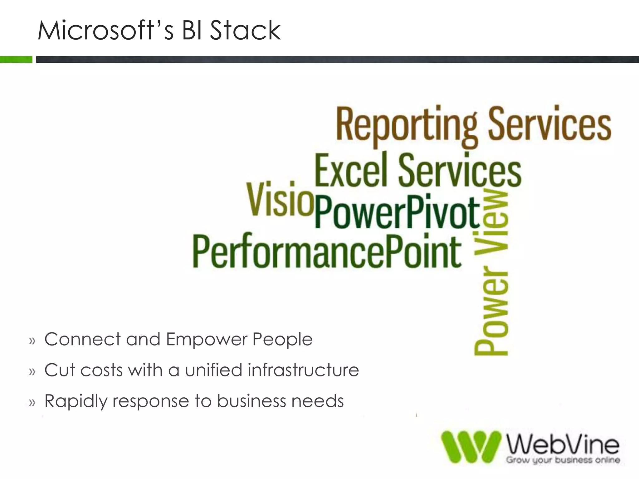 Microsoft‟s BI Stack
» Connect and Empower People
» Cut costs with a unified infrastructure
» Rapidly response to business needs
 