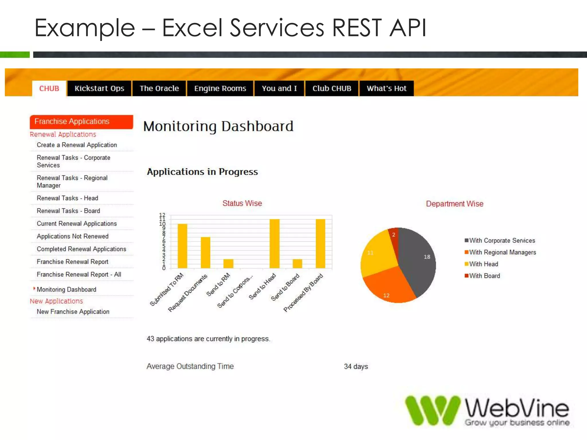 Example – Excel Services REST API
 
