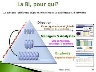 Business intelligence QLIKVIEW
