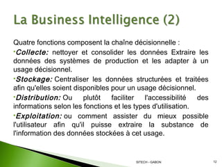 Business intelligence QLIKVIEW