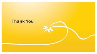 Business intelligence self service