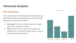 Business Intelligence Software Comparison 2021 PPT