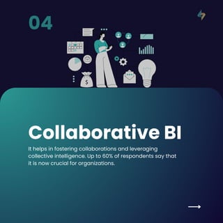 Collaborative BI
It helps in fostering collaborations and leveraging
collective intelligence. Up to 60% of respondents say that
it is now crucial for organizations.
04
 