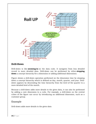 20 | P a g e
Drill-Down
Drill-down is like zooming-in
record to more detailed data. Drill
down a concept hierarchy for a dimension or adding additional dimensions.
Figure shows a drill-down operation performed on the dimension time by stepping
down a concept hierarchy which is defined as day, month, quarter, and year. Drill
down appears by descending
more detailed level of the month.
Because a drill-down adds more details to the given data, it can also be performed
by adding a new dimension to a cube. For example, a drill
cubes of the figure can occur by introducing an additional dimension, such as a
customer group.
Example
Drill-down adds more details to the given data
in on the data cube. It navigates from less detailed
record to more detailed data. Drill-down can be performed by either
concept hierarchy for a dimension or adding additional dimensions.
down operation performed on the dimension time by stepping
down a concept hierarchy which is defined as day, month, quarter, and year. Drill
down appears by descending the time hierarchy from the level of the quarter to a
more detailed level of the month.
down adds more details to the given data, it can also be performed
by adding a new dimension to a cube. For example, a drill-down on the central
f the figure can occur by introducing an additional dimension, such as a
down adds more details to the given data
on the data cube. It navigates from less detailed
down can be performed by either stepping
concept hierarchy for a dimension or adding additional dimensions.
down operation performed on the dimension time by stepping
down a concept hierarchy which is defined as day, month, quarter, and year. Drill-
the time hierarchy from the level of the quarter to a
down adds more details to the given data, it can also be performed
down on the central
f the figure can occur by introducing an additional dimension, such as a
 