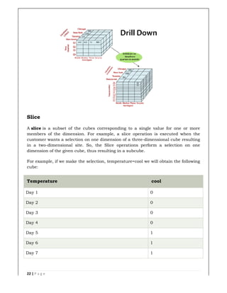 22 | P a g e
Slice
A slice is a subset of the cubes corresponding to a single value for one or more
members of the dimension. For example, a slice operation is executed when the
customer wants a selection on one dimension of a three
in a two-dimensional site. So, the Slice operations perform a selection on one
dimension of the given cube, thus resulting in a subcube.
For example, if we make the selection, temperature=cool we will obtain the following
cube:
Temperature
Day 1
Day 2
Day 3
Day 4
Day 5
Day 6
Day 7
is a subset of the cubes corresponding to a single value for one or more
of the dimension. For example, a slice operation is executed when the
customer wants a selection on one dimension of a three-dimensional cube resulting
dimensional site. So, the Slice operations perform a selection on one
be, thus resulting in a subcube.
For example, if we make the selection, temperature=cool we will obtain the following
cool
0
0
0
0
1
1
1
is a subset of the cubes corresponding to a single value for one or more
of the dimension. For example, a slice operation is executed when the
dimensional cube resulting
dimensional site. So, the Slice operations perform a selection on one
For example, if we make the selection, temperature=cool we will obtain the following
 
