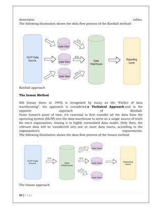 32 | P a g e
dimension tables.
The following illustration shows the data flow process of the Kimball method:
Kimball approach
The Inman Method
Bill Inman (born in 1945) is recognized by many as the “Father of data
warehousing”. his approach is considered a Technical Approach and is the
opposite approach of Kimball.
From Inman’s point of view, it’s essential to first transfer all the data from the
operating system (OLTP) into the data warehouse to serve as a single source of truth
for one’s organization, storing it in highly normalized data model. Only then, the
relevant data will be transferred into one or more data marts, according to the
organization’s requirements.
The following illustration shows the data flow process of the Inman method:
The Inman approach
 