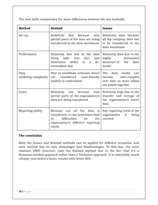 33 | P a g e
The next table summarizes the main differences between the two methods:
Method Kimball Inman
Set-up Relatively fast because only
partial parts of the data are being
transferred to the data warehouse
Relatively slow because
all the company data has
to be transferred to the
data warehouse
Performance Relatively fast due to the data
being split into fact and
dimension tables in a de-
normalized way
Relatively slow due to the
highly normalized
structure of the data
model
Data
modeling complexity
Star or snowflake schemas which
are considered user-friendly
models to understand
The data model can
become over-complex
over time as more tables
are joined together.
Costs Relatively low because only
partial parts of the organization’s
data are being transferred
Relatively high due to the
transfer and storage of
the organization’s entire
data
Reporting ability Because not all the data is
transferred, it can sometimes lead
to difficulties for the
organization’s different reporting
needs
Any reporting need of the
organization is being
covered.
The conclusion
Both the Inman and Kimball methods can be applied for different scenarios, and
each method has its own advantages and disadvantages. To this day, the most
common DWH structure uses the Kimball method due to the fact that it’s a
Business-minded approach rather than a Technical approach. It is essentially much
cheaper and delivers faster results with better ROI.
 