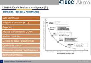 - 12 - ISXXXX-100000-1XX
00.00.2010
Business Intelligence: El valor real de la información UOC Alumni– 09.05.2013
II. Definición de Business Intelligence (BI)
Definición. Técnicas y herramientas
Data Warehouse
Integración de datos (ETL)
Reporting
Análisis y exploración ( OLAP)
Análisis predictivo
Minería de datos ( Data Mining)
Cuadros de Mando
Sistemas de alertas y notificaciones
Balanced Scorecard
 