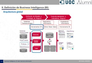- 19 - ISXXXX-100000-1XX
00.00.2010
Business Intelligence: El valor real de la información UOC Alumni– 09.05.2013
II. Definición de Business Intelligence (BI)
Arquitectura global
 