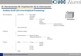 - 31 - ISXXXX-100000-1XX
00.00.2010
Business Intelligence: El valor real de la información UOC Alumni– 09.05.2013
III. Herramientas BI. Explotación de la información
Zona Geográfica
Producto
Tiempo
Zona Norte
Zona Centro-Sur
País Vasco
Cantabria
Asturias
Galicia A Coruña
Lugo
Orense
Pontevedra Librería A Barca
Librería Universitas
Literatura clásica
Libros técnicos Bases de Datos
Sistemas Operativos Unix
Windows
2007
2008
2º Trim
3º Trim
4º Trim
1º Trim Ene/07
Feb/07
Mar/07
Análisis OLAP (On-Line Analytical Processing)
 