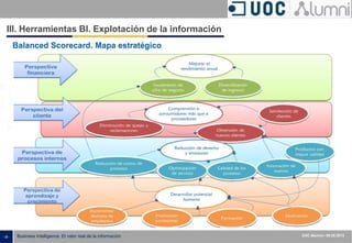 - 36 - ISXXXX-100000-1XX
00.00.2010
Business Intelligence: El valor real de la información UOC Alumni– 09.05.2013
III. Herramientas BI. Explotación de la información
Balanced Scorecard. Mapa estratégico
 