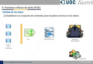 - 49 - ISXXXX-100000-1XX
00.00.2010
Business Intelligence: El valor real de la información UOC Alumni– 09.05.2013
Calidad de los datos
 Establecer un conjunto de controles para localizar errores en los datos.
Fuentes
de
información
ETL Data Warehouse Auditoria y
Reconciliación
Usuarios BI
V. Factores críticos de éxito (FCE)
 