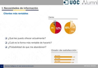 - 6 - ISXXXX-100000-1XX
00.00.2010
Business Intelligence: El valor real de la información UOC Alumni– 09.05.2013
I. Necesidades de información
Clientes más rentables
 ¿Cuál es la forma más rentable de hacerlo?
 ¿Qué les puedo ofrecer actualmente?
 ¿Probabilidad de que me abandonen?
 