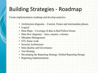 Building Strategies - Roadmap
Create implementation roadmap and develop analytics.
• Architecture diagrams – Current, Future and intermediate phases
• Logical
• Heat Maps – Coverage of data in Red/Yellow/Green
• Data flow diagrams – facts, masters, volumes
• Metadata Management
• ETL frame work
• Security Architecture
• Data Quality and Governance
• Test Strategy
• Developing the Reporting Strategy /Global Reporting Design
• Reporting Implementation
 