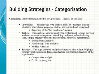 Building Strategies - Categorization
Categorized the problem identified in to Operational ,Tactical or Strategic
• Operational - This analytics type tends to assist in “business as usual”
situations where basic corporate metrics are reported and visualized.
» Reporting of the “here and now” metrics
• Tactical - This analytics view is usually longer term and focuses more on
analytics to assist management in tackling problems, often including
fairly simple predictive models based on past historical performance.
» Even driven Analytics
» Monitoring / Web analytics
» Ad Hoc Analytics
• Strategic - This type business analytics can play a vital role in helping a
company make dramatic decisions affecting the strategic direction of the
organization
» Comparative analytic
» Predictive analytics
 