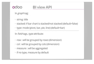 BI view API
In graph tag:
string: title
stacked: if bar chart is stacked/not stacked (default=false)
type: mode (pivot, ba...