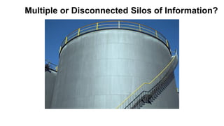 11 Copyright © 2012, Oracle and/or its affiliates. All rights reserved.
Multiple or Disconnected Silos of Information?
 