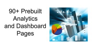 27 Copyright © 2012, Oracle and/or its affiliates. All rights reserved.
90+ Prebuilt
Analytics
and Dashboard
Pages
 