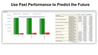 31 Copyright © 2012, Oracle and/or its affiliates. All rights reserved.
Use Past Performance to Predict the Future
 