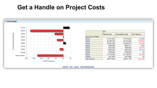 33 Copyright © 2012, Oracle and/or its affiliates. All rights reserved.
Get a Handle on Project Costs
 
