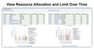 34 Copyright © 2012, Oracle and/or its affiliates. All rights reserved.
View Resource Allocation and Limit Over Time
 