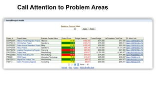 36 Copyright © 2012, Oracle and/or its affiliates. All rights reserved.
Call Attention to Problem Areas
 