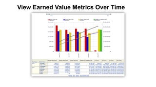 37 Copyright © 2012, Oracle and/or its affiliates. All rights reserved.
View Earned Value Metrics Over Time
 