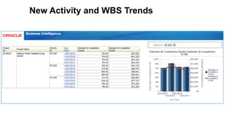 42 Copyright © 2012, Oracle and/or its affiliates. All rights reserved.
New Activity and WBS Trends
 