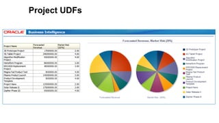 47 Copyright © 2012, Oracle and/or its affiliates. All rights reserved.
Project UDFs
 