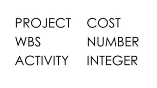 48 Copyright © 2012, Oracle and/or its affiliates. All rights reserved.
PROJECT
WBS
ACTIVITY
COST
NUMBER
INTEGER
 