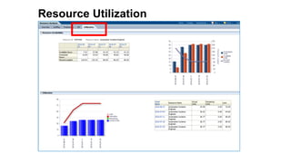 54 Copyright © 2012, Oracle and/or its affiliates. All rights reserved.
Resource Utilization
 