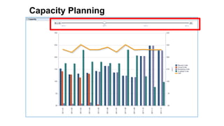 55 Copyright © 2012, Oracle and/or its affiliates. All rights reserved.
Capacity Planning
 
