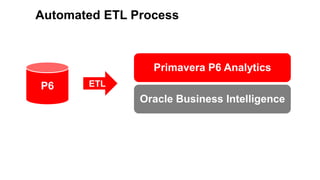 59 Copyright © 2012, Oracle and/or its affiliates. All rights reserved.
Automated ETL Process
P6
Primavera P6 Analytics
Oracle Business Intelligence
ETL
 