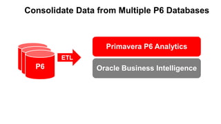 60 Copyright © 2012, Oracle and/or its affiliates. All rights reserved.
Consolidate Data from Multiple P6 Databases
Primavera P6 Analytics
Oracle Business Intelligence
ETLP6P6P6
 