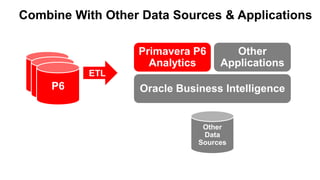 61 Copyright © 2012, Oracle and/or its affiliates. All rights reserved.
Combine With Other Data Sources & Applications
Primavera P6
Analytics
Oracle Business Intelligence
ETLP6
P6
P6
Other
Data
Sources
Other
Applications
 