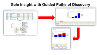 70 Copyright © 2012, Oracle and/or its affiliates. All rights reserved.
Gain Insight with Guided Paths of Discovery
 