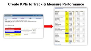74 Copyright © 2012, Oracle and/or its affiliates. All rights reserved.
Create KPIs to Track & Measure Performance
 