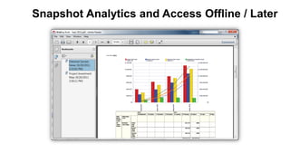 86 Copyright © 2012, Oracle and/or its affiliates. All rights reserved.
Snapshot Analytics and Access Offline / Later
 