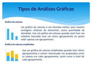 Um gráfico de colunas é um formato melhor para mostrar
contagens relativas de elementos, como quantidade de
atendidas. Use um gráfico de colunas quando você tiver um
relatório resumido com um único agrupamento ou quiser
exibir apenas um agrupamento.
Tipos de Análises Gráficas
Gráfico de colunas
Gráfico de colunas empilhadas
Use um gráfico de colunas empilhadas quando tiver vários
agrupamentos e estiver interessado nas proporções entre
os valores em cada agrupamento, assim como o total de
cada agrupamento.
 